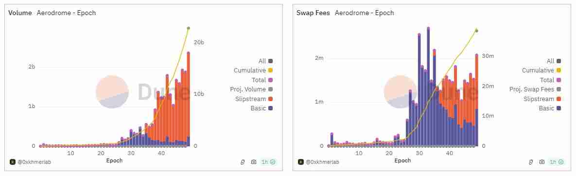 Aerodrome是什么？全面解读Aerodrome
